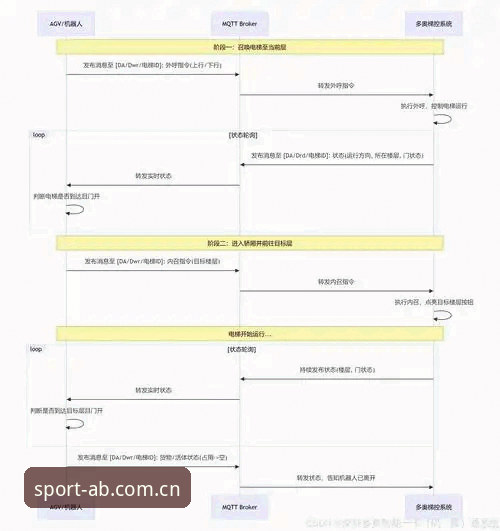 ab娱乐平台入口功能操作教程 - 从注册到实时比分的完整指南